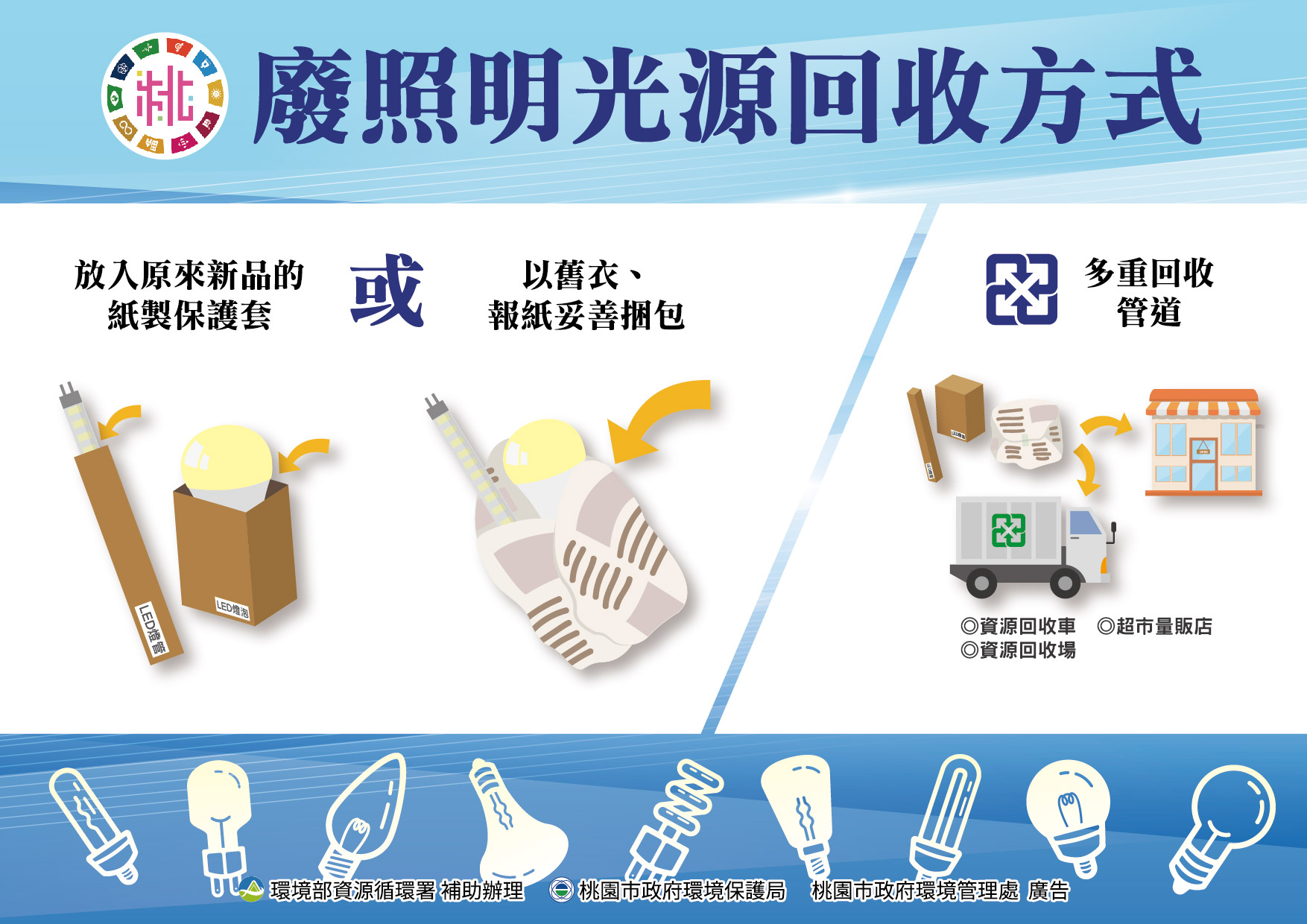 廢照明光源回收不隨意，包好你我才安心 .jpg